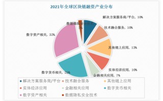 国有企业区块链现状调研分析