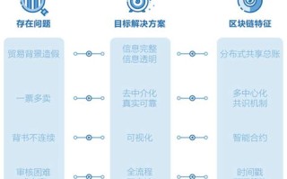 中科金财区块链技术水平