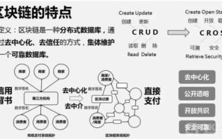 金鼎区块链交易指南