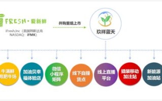 区块链技术赋能供应链金融