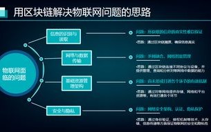 区块链技术与管理创新