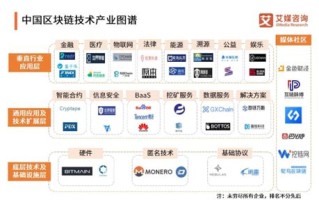 区块链游戏开发教程