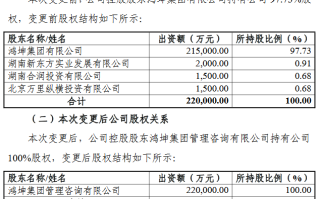 伟鸿集团控股(03321)拟折让20%配股最高净筹约199万港元