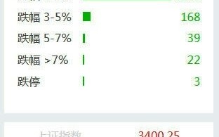 盘后一度暴跌9%！星巴克营收创四年最大季跌幅 暂停发布明年指引