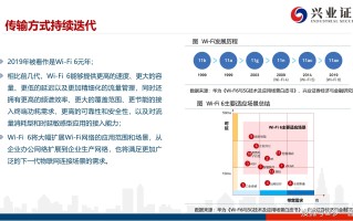 电子行业深度研究报告：SCALING LAW依然有效 自研AI芯片后劲十足