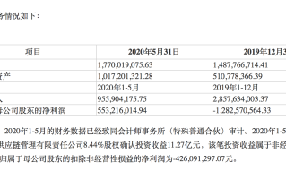 永辉超市：第一大股东变更 持股 29.40%