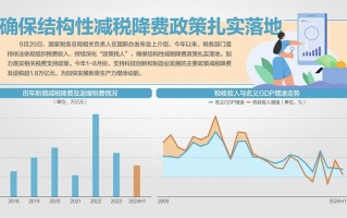 服务全国统一大市场，税务总局答每经问：持续拓展税费业务跨区域通办