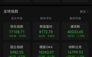 美国大西洋盘中异动 股价大跌5.33%