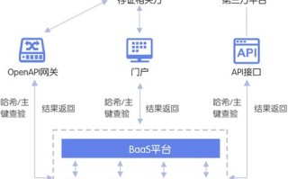 人民网正规区块链平台