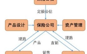 区块链技术是互联网的什么时代