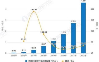 应用场景与未来趋势分析