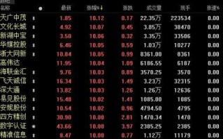 这些公司扎堆站上风口