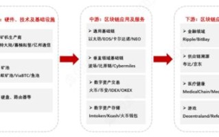 区块链产业动态讲解课程