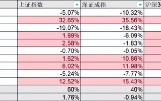 12月开启，A股跨年行情来了？