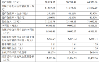 强达电路:招商证券股份有限公司关于公司首次公开发行股票并在创业板上市的发行保荐书