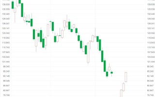 美国能源盘中异动 快速上涨5.48%报1.54美元