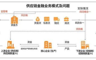 区块链技术在金融监管中的应用