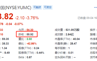 百胜中国(09987.HK)10月18日耗资468.47万港元回购1.355万股