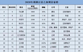 深圳区块链协会官网