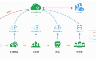 区块链改变生产关系的三大要素