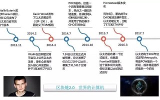 区块链的诞生及发展