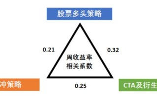 多策略及其在股市中的应用是什么？多头如何影响市场情绪？