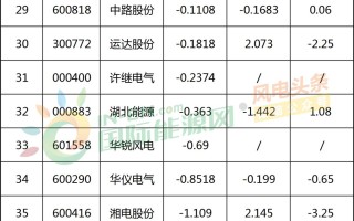 太原重工：第三季度公司营业收入为27.53亿元，同比增长7.13%