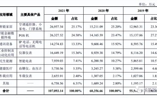 天山电子(301379.SZ)：目前Mini LED模组处于研发阶段