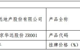 华远地产:华远地产股份有限公司房地产业务专项自查报告