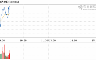 钧御工程上涨20.27%，报11.185美元/股