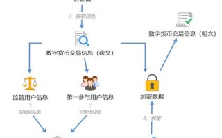 区块链技术在支付宝转账中的应用探讨