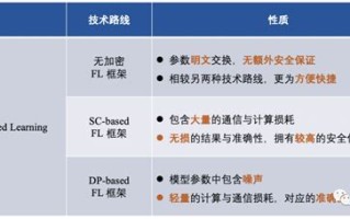 区块链特性可实现多方数据共享交换