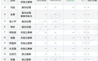 天瑞仪器（300165）盘中异动  上涨18.28%（10-08）