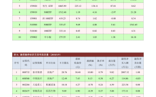 太极股份(002368.SZ)：控股股东及一致行动人拟合计增持不超过2%公司股份