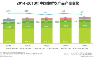 农产品区块链