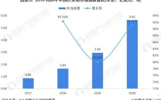 区块链的创新方案