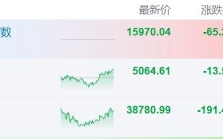 美股异动丨区块链概念股普跌 比特币跌近3%