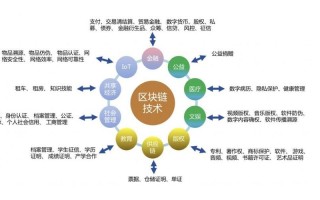 区块链日语怎么说