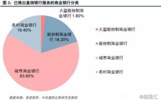 武汉区块链产业园在哪