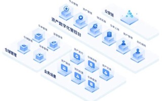 区块链金融理想模型案例分享