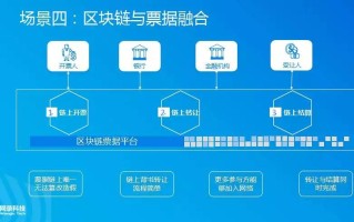 区块链在股权众筹领域的应用场景探索