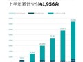 迈威尔科技一度涨超18%创新高 第三财季业绩超预期