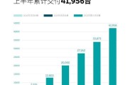 迈威尔科技一度涨超18%创新高 第三财季业绩超预期