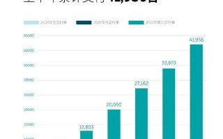 迈威尔科技一度涨超18%创新高 第三财季业绩超预期