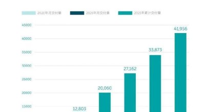 迈威尔科技一度涨超18%创新高 第三财季业绩超预期