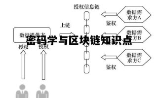 区块链中的密码学技术探究