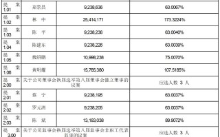 中贝通信:2024年第六次临时股东大会决议公告