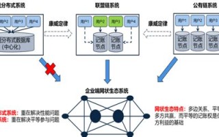 跨链异构区块链平台