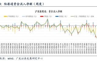 关于广东电力发展股份有限公司财政性资金流入占比情况的说明