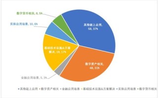 新加坡区块链公司